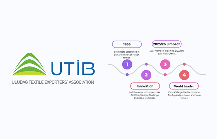 Uludağ Textile Exporters' Association (UTİB)